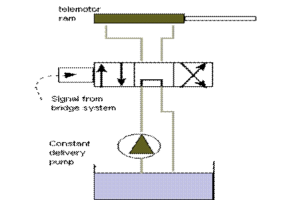 simple elecro-hydraulic system 